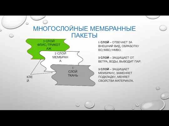 МНОГОСЛОЙНЫЕ МЕМБРАННЫЕ ПАКЕТЫ 1 СЛОЙ – ОТВЕЧАЕТ ЗА ВНЕШНИЙ ВИД, ОБРАБОТКУ ВО/МВО/НМВО.