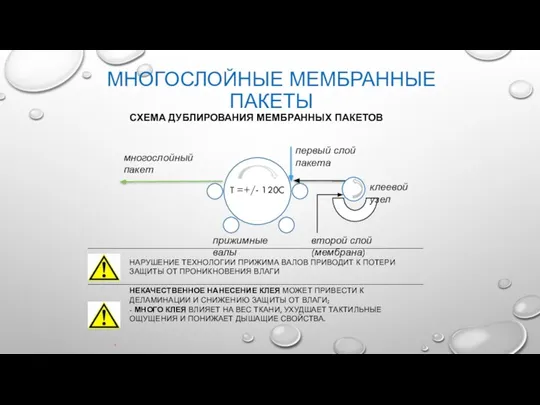 СХЕМА ДУБЛИРОВАНИЯ МЕМБРАННЫХ ПАКЕТОВ НАРУШЕНИЕ ТЕХНОЛОГИИ ПРИЖИМА ВАЛОВ ПРИВОДИТ К ПОТЕРИ ЗАЩИТЫ