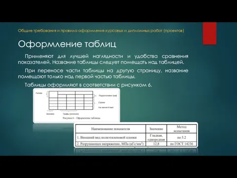 Применяют для лучшей наглядности и удобства сравнения показателей. Название таблицы следует помещать