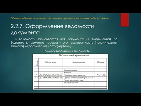 В ведомость записывается вся документация, выполненная по Заданию дипломного проекта – это