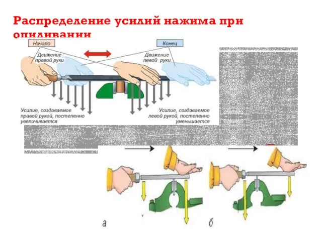 Распределение усилий нажима при опиливании