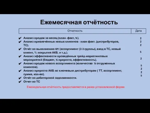 Ежемесячная отчётность Еженедельная отчётность предоставляется в ранее установленной форме. Анализ продаж за