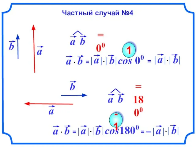 cos 00 1 cos1800 -1 Частный случай №4