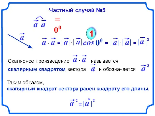 cos 00 1 Таким образом, скалярный квадрат вектора равен квадрату его длины.