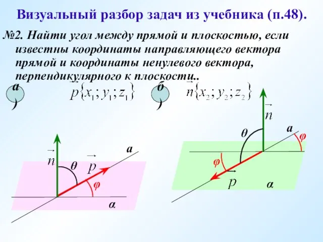 Визуальный разбор задач из учебника (п.48). №2. Найти угол между прямой и