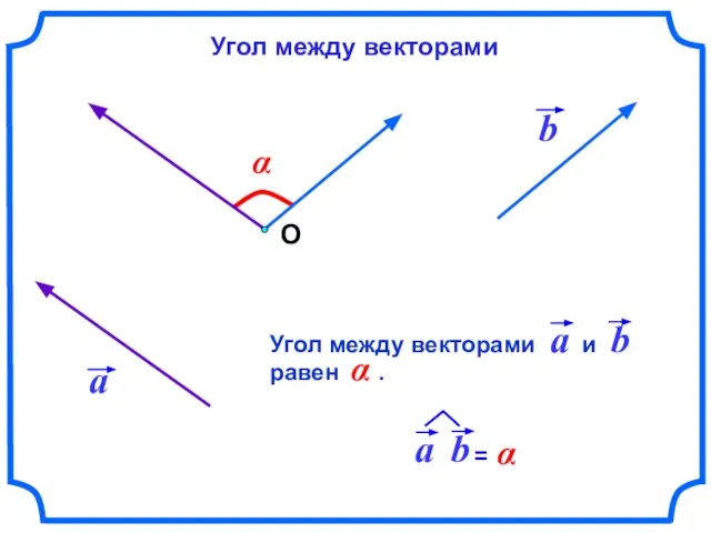 α О Угол между векторами