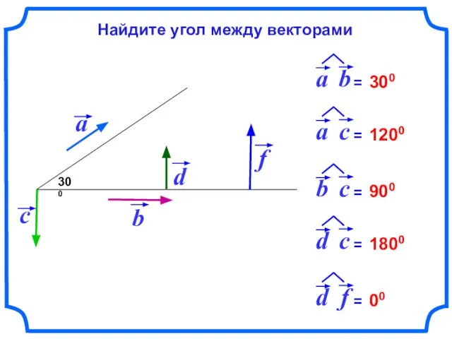 300 300 1200 900 1800 00 Найдите угол между векторами