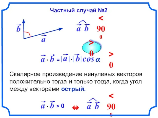 Скалярное произведение ненулевых векторов положительно тогда и только тогда, когда угол между