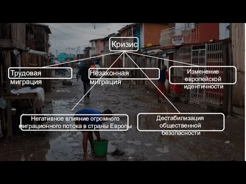 Кризис Трудовая миграция Негативное влияние огромного миграционного потока в страны Европы Дестабилизация