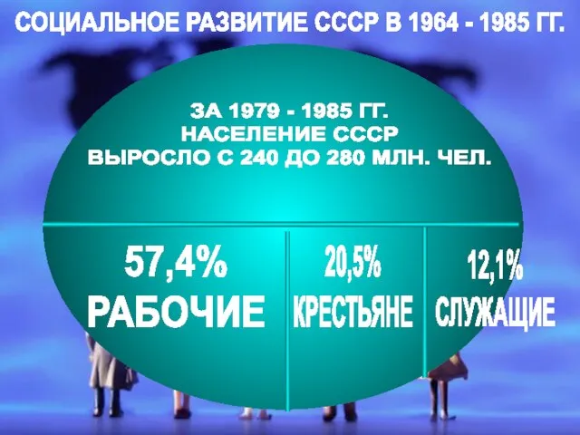 СОЦИАЛЬНОЕ РАЗВИТИЕ СССР В 1964 - 1985 ГГ. ЗА 1979 - 1985