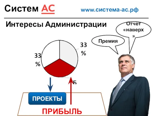 Система www.система-ас.рф Интересы Администрации ПРИБЫЛЬ Отчёт «наверх» Премия ПРОЕКТЫ