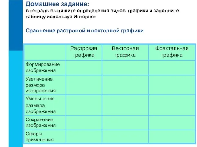 Домашнее задание: в тетрадь выпишите определения видов графики и заполните таблицу используя
