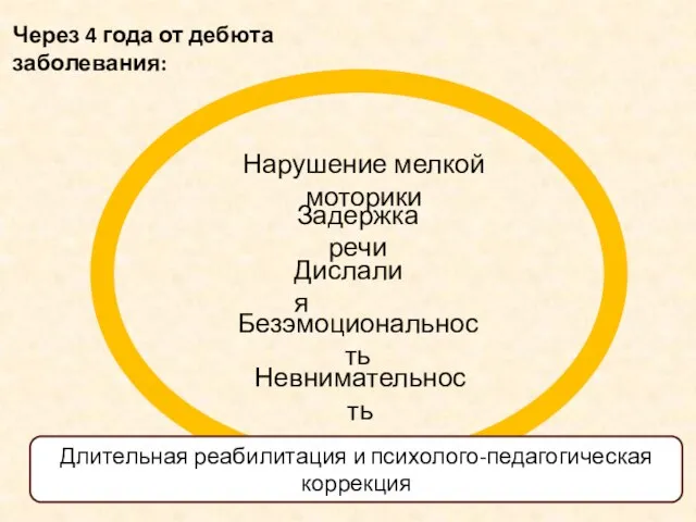 Через 4 года от дебюта заболевания: Нарушение мелкой моторики Невнимательность Задержка речи