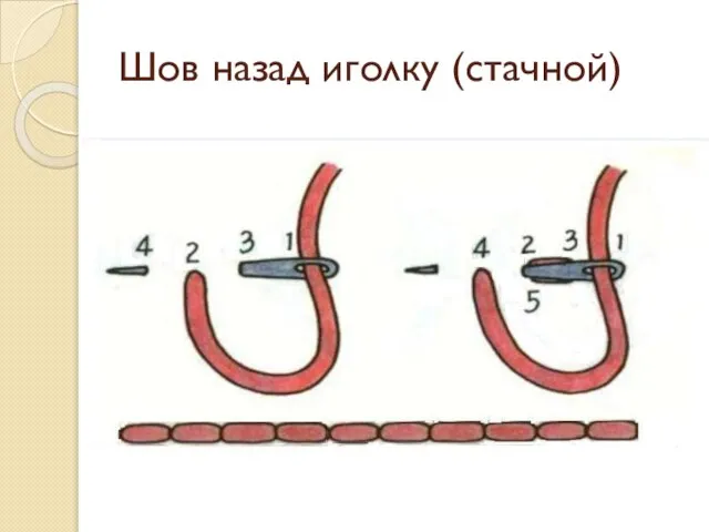 Шов назад иголку (стачной)