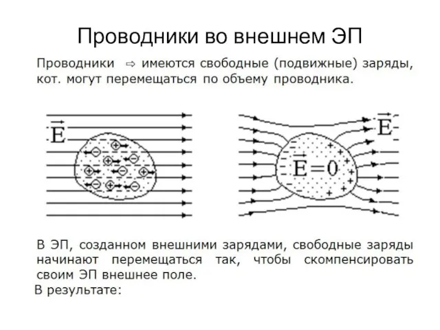 Проводники во внешнем ЭП