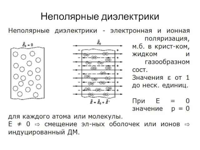 Неполярные диэлектрики