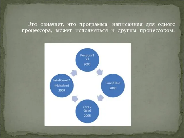 Это означает, что программа, написанная для одного процессора, может исполняться и другим процессором.