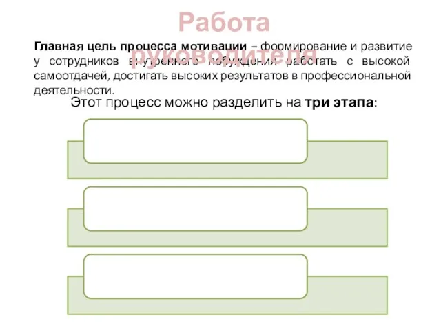 Главная цель процесса мотивации – формирование и развитие у сотрудников внутреннего побуждения