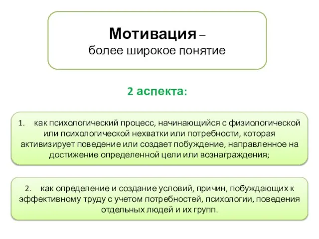 Мотивация – более широкое понятие 2 аспекта: 2. как определение и создание