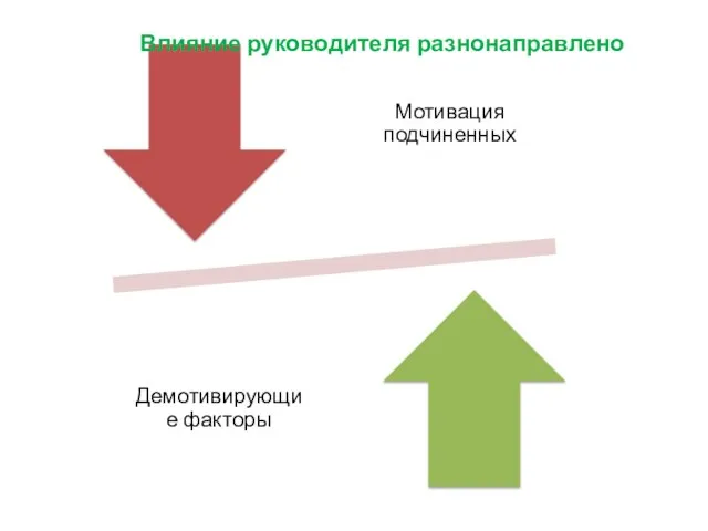 Влияние руководителя разнонаправлено