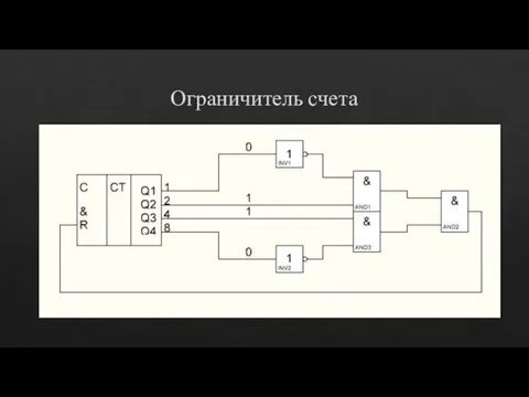 Ограничитель счета