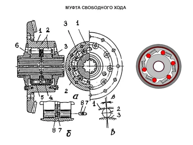 МУФТА СВОБОДНОГО ХОДА