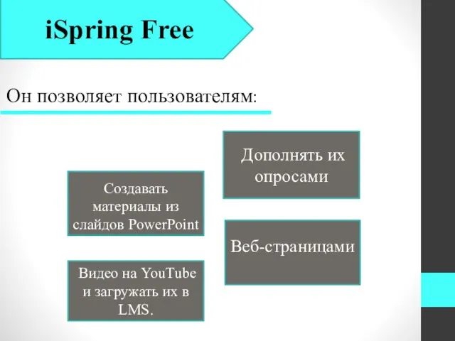 iSpring Free Создавать материалы из слайдов PowerPoint Видео на YouTube и загружать