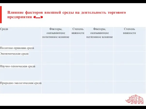 Влияние факторов внешней среды на деятельность торгового предприятия «…»