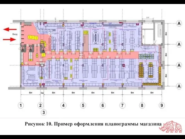 Рисунок 10. Пример оформления планограммы магазина