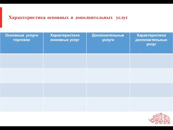 Характеристика основных и дополнительных услуг