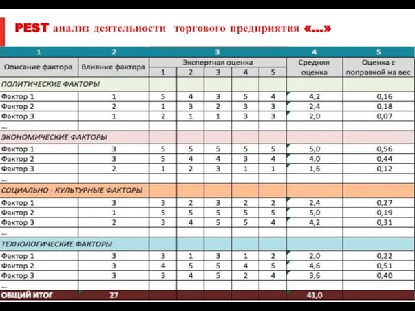 PEST анализ деятельности торгового предприятия «…»