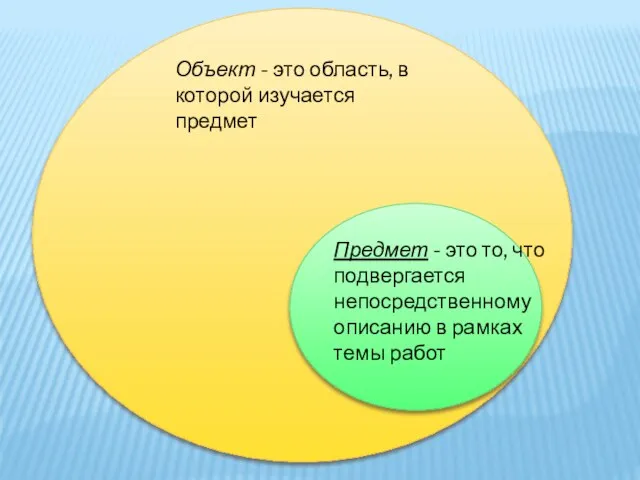 Объект - это область, в которой изучается предмет Предмет - это то,