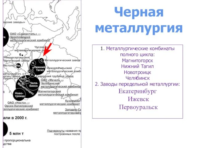 Черная металлургия 1. Металлургические комбинаты полного цикла: Магнитогорск Нижний Тагил Новотроицк Челябинск