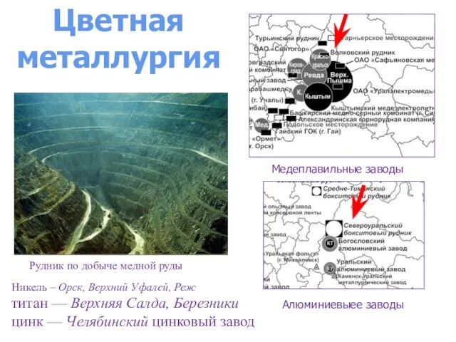 Цветная металлургия Рудник по добыче медной руды Никель – Орск, Верхний Уфалей,