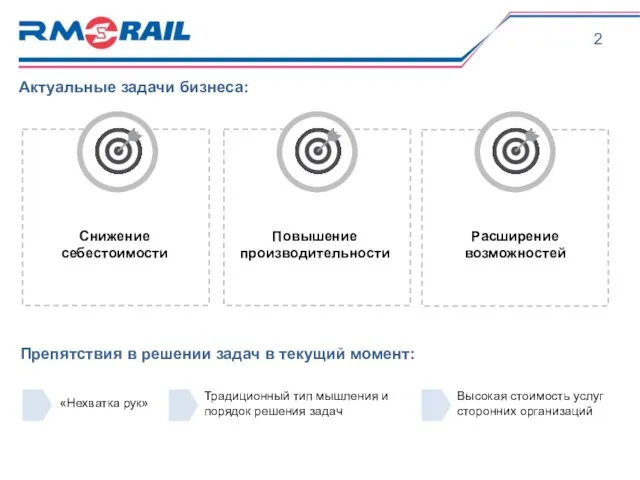 Актуальные задачи бизнеса: Препятствия в решении задач в текущий момент: «Нехватка рук»