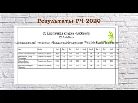 Результаты РЧ 2020