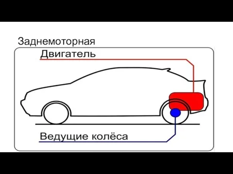 Заднемоторная