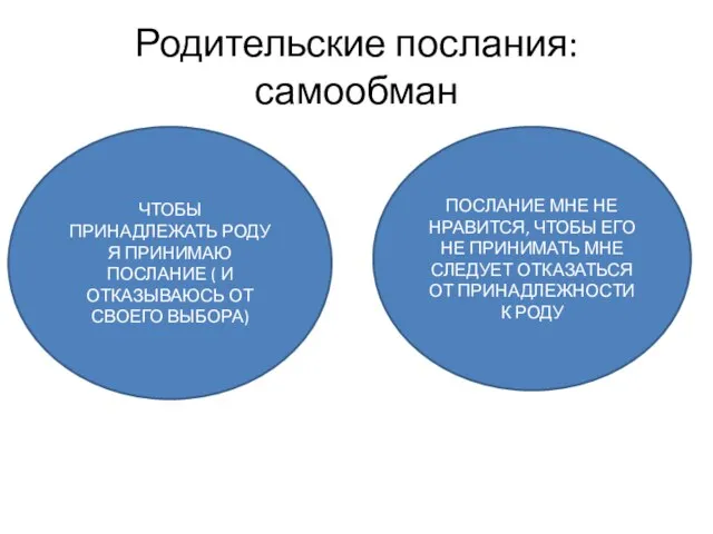 Родительские послания: самообман ЧТОБЫ ПРИНАДЛЕЖАТЬ РОДУ Я ПРИНИМАЮ ПОСЛАНИЕ ( И ОТКАЗЫВАЮСЬ