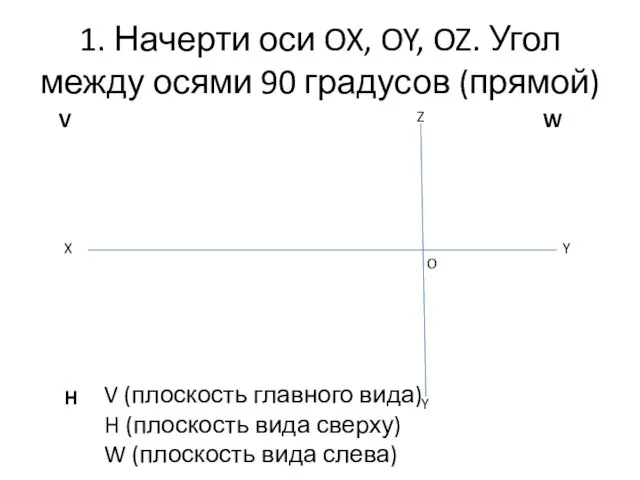 1. Начерти оси OX, OY, OZ. Угол между осями 90 градусов (прямой)