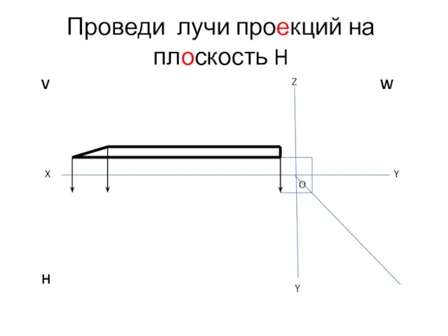 Проведи лучи проекций на плоскость H X Z Y O V W H Y