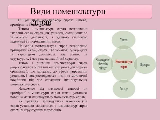 Види номенклатури справ Є три види номенклатур справ: типова, примірна та індивідуальна.