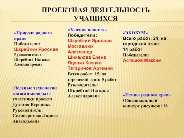 ПРОЕКТНАЯ ДЕЯТЕЛЬНОСТЬ УЧАЩИХСЯ «Природа родного края» Победители: Шкребтий Ярослав Руководитель: Шкребтий Наталья