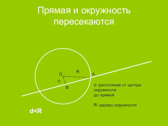 Прямая и окружность пересекаются d R d- расстояние от центра окружности до