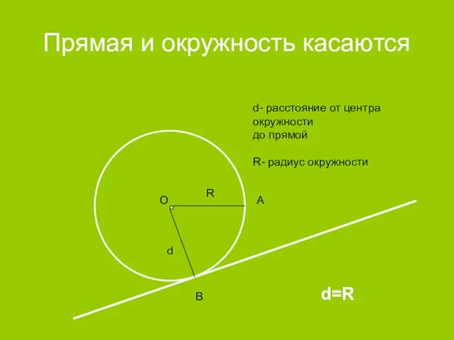 Прямая и окружность касаются d R d- расстояние от центра окружности до