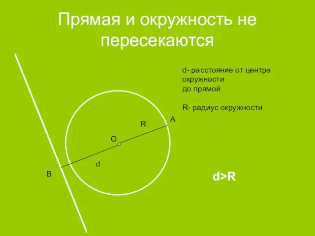 Прямая и окружность не пересекаются d R d- расстояние от центра окружности