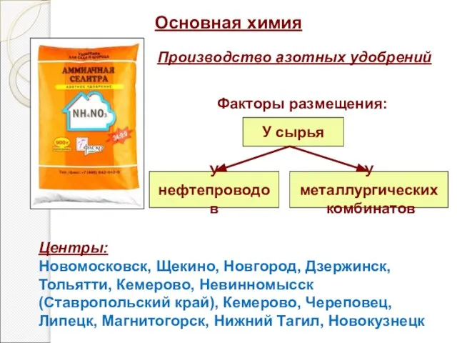 Основная химия Производство азотных удобрений Факторы размещения: У сырья У нефтепроводов У