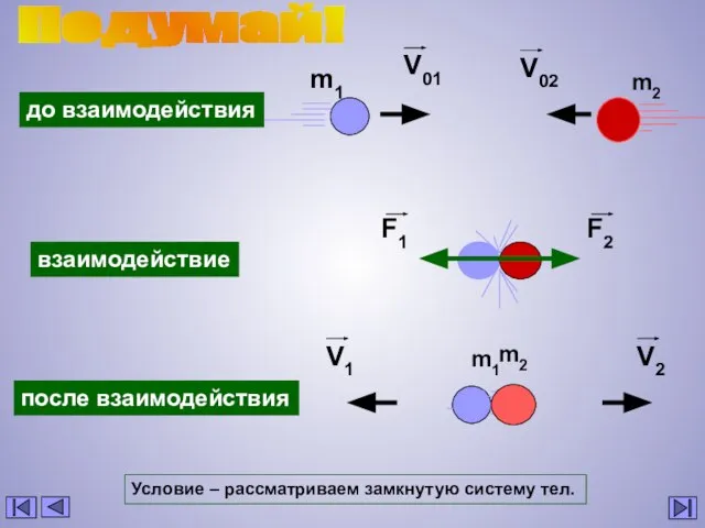 до взаимодействия взаимодействие после взаимодействия m1 m2 Подумай! Условие – рассматриваем замкнутую систему тел.