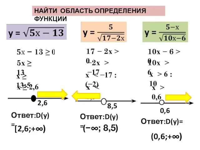 НАЙТИ ОБЛАСТЬ ОПРЕДЕЛЕНИЯ ФУНКЦИИ 5х ≥ 13 [2,6;+∞) 17 − 2х >