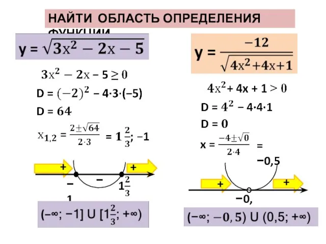 НАЙТИ ОБЛАСТЬ ОПРЕДЕЛЕНИЯ ФУНКЦИИ = −0,5 + + − + +