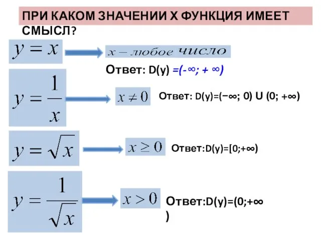 ПРИ КАКОМ ЗНАЧЕНИИ Х ФУНКЦИЯ ИМЕЕТ СМЫСЛ? Ответ: D(y) =(-∞; + ∞)